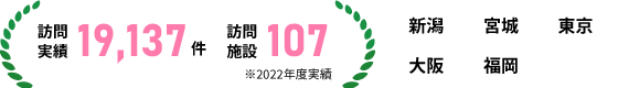 訪問実績20,000件 100施設 新潟 宮城 東京 大阪 福岡