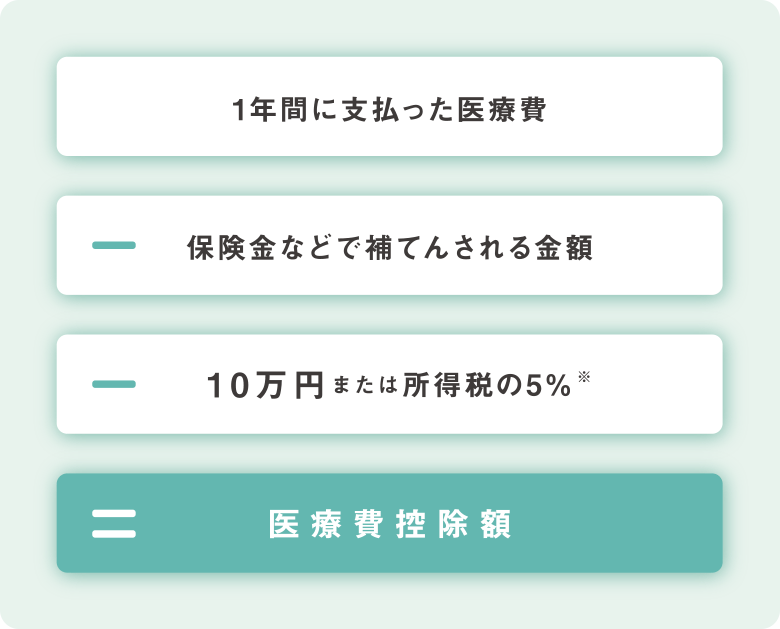 医療費控除の計算式