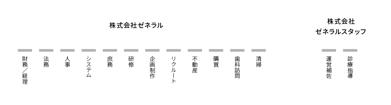 組織図